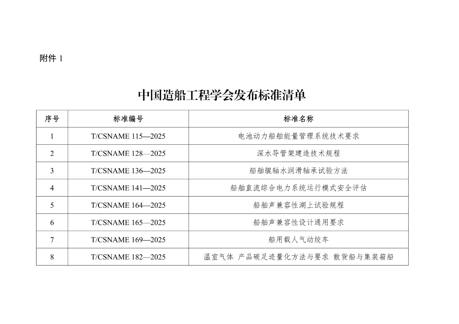 船會(huì)〔2025〕171號(hào)  中國(guó)造船工程學(xué)會(huì)2025年第四批團(tuán)體標(biāo)準(zhǔn)發(fā)布公告_02.jpg